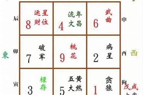 五鬼位睡房|五鬼位怎么确定，五鬼位怎么布置风水？